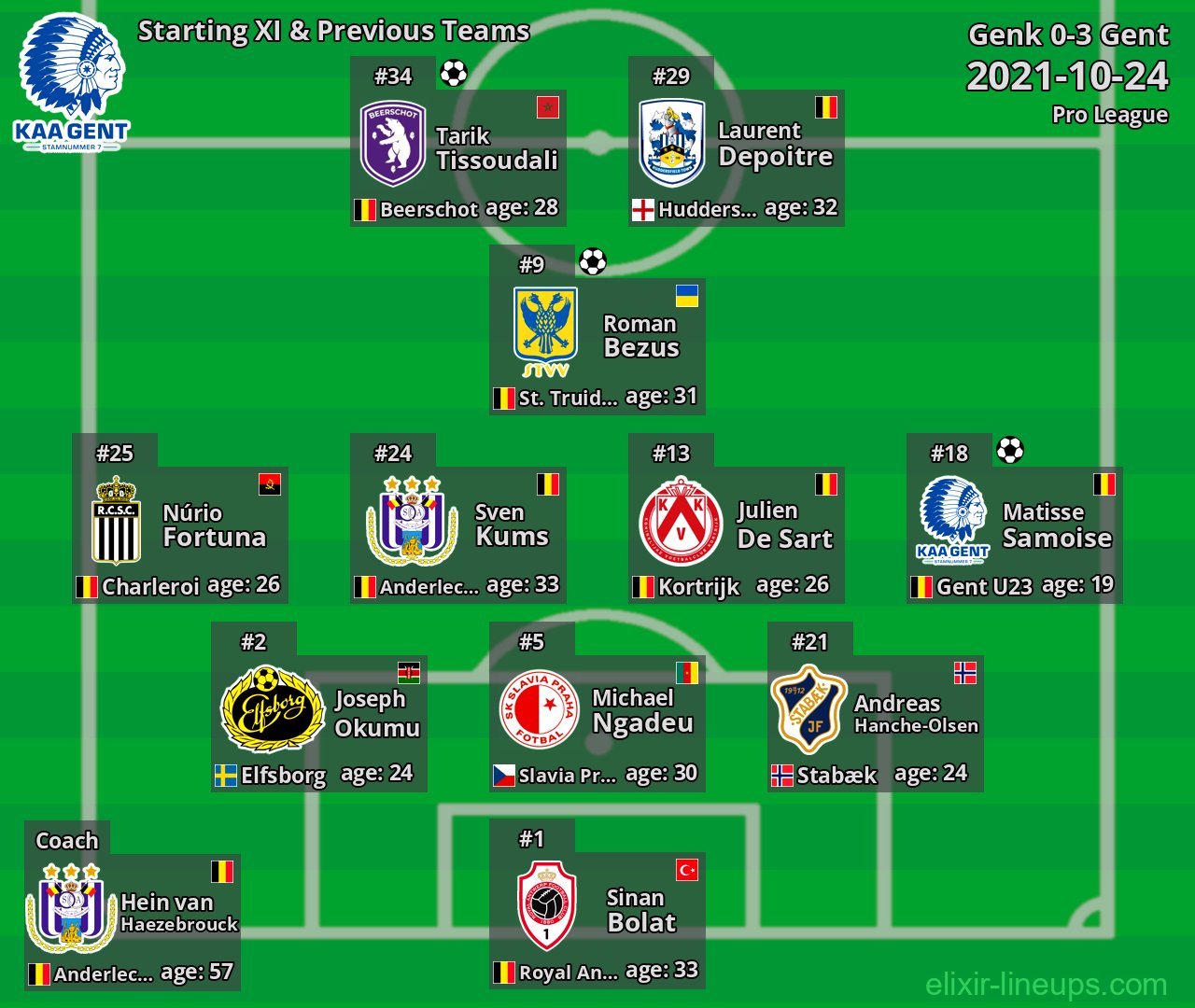 Gent Starting XI & Previous Teams 2021-10-24