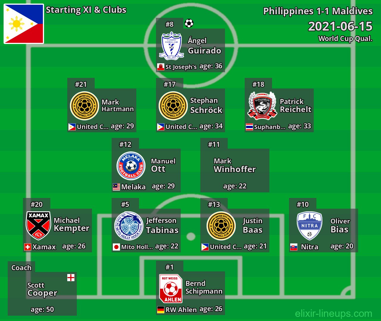 Philippines Starting XI 2021-06-15