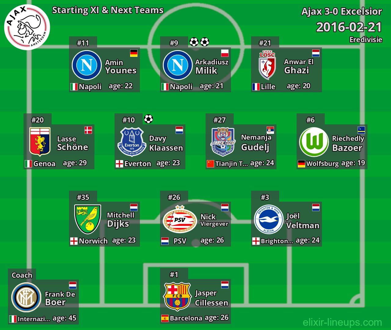 Ajax Starting XI & Next Teams 2016-02-21