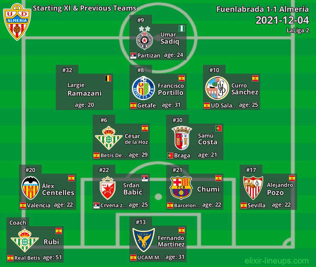 Almería Starting XI & Previous Teams 2021-12-04