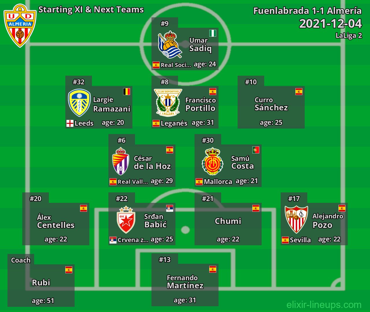 Almería Starting XI & Next Teams 2021-12-04