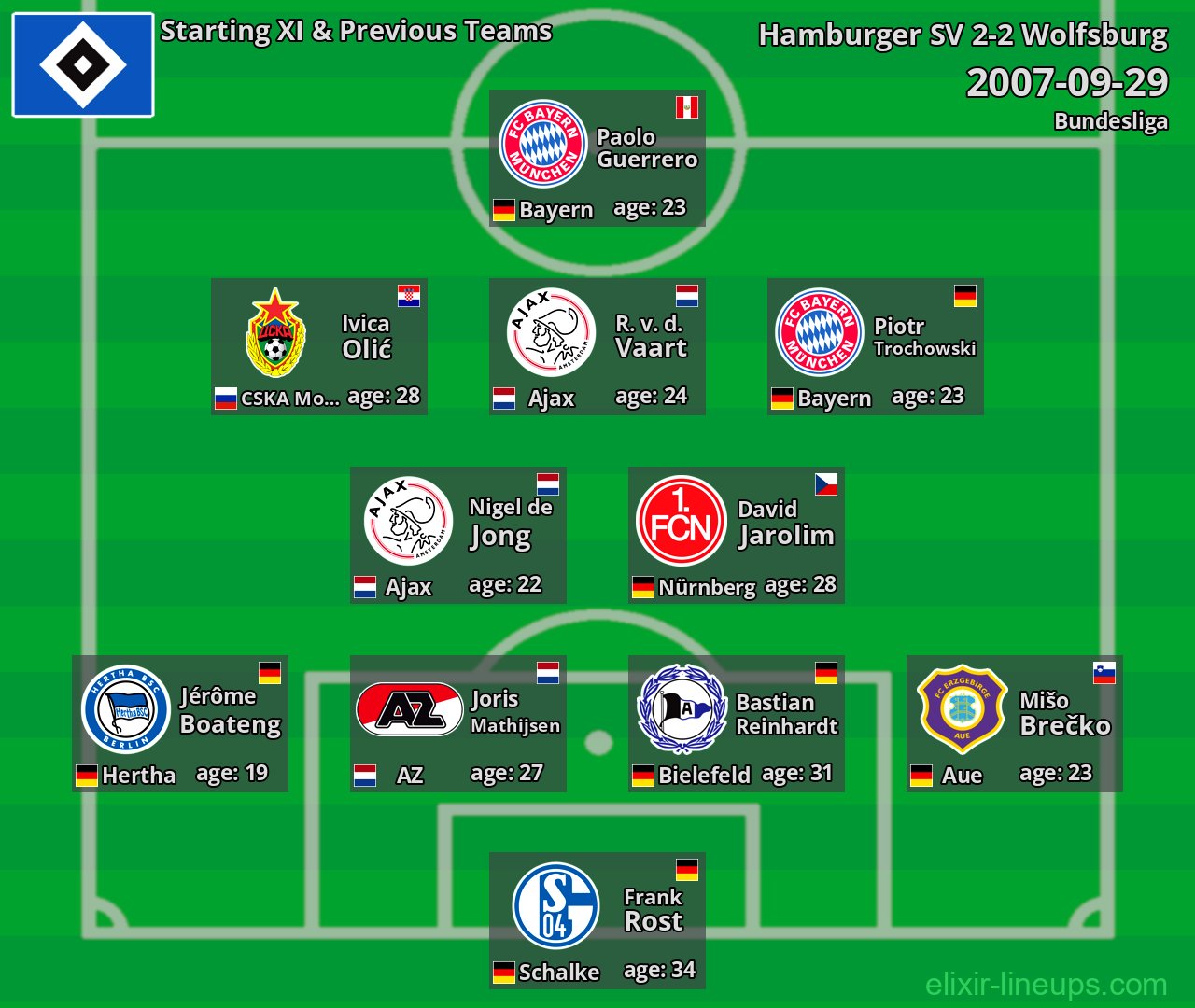 Hamburger SV Starting XI & Previous Teams 2007-09-29