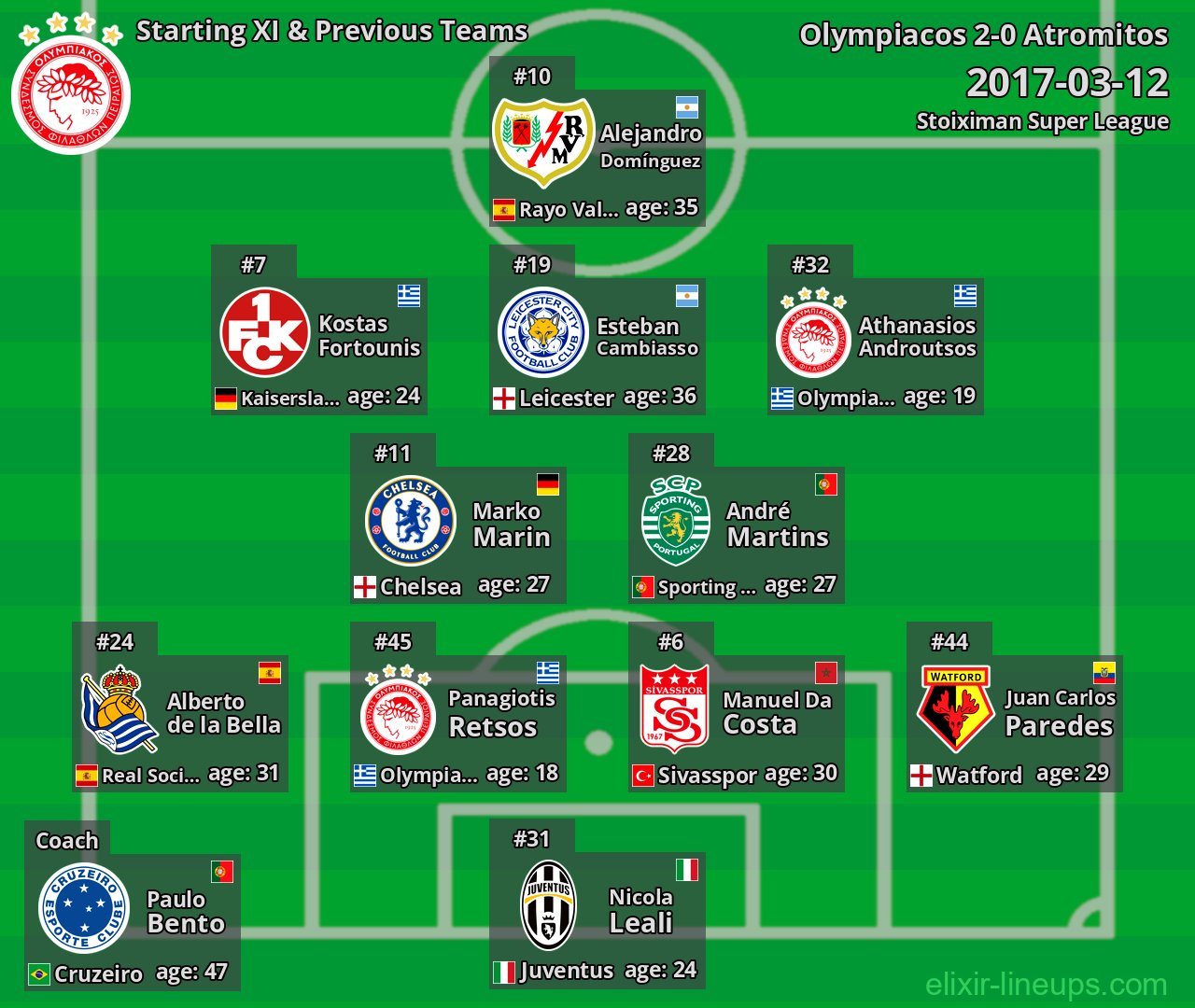 Olympiacos Starting XI & Previous Teams 2017-03-12