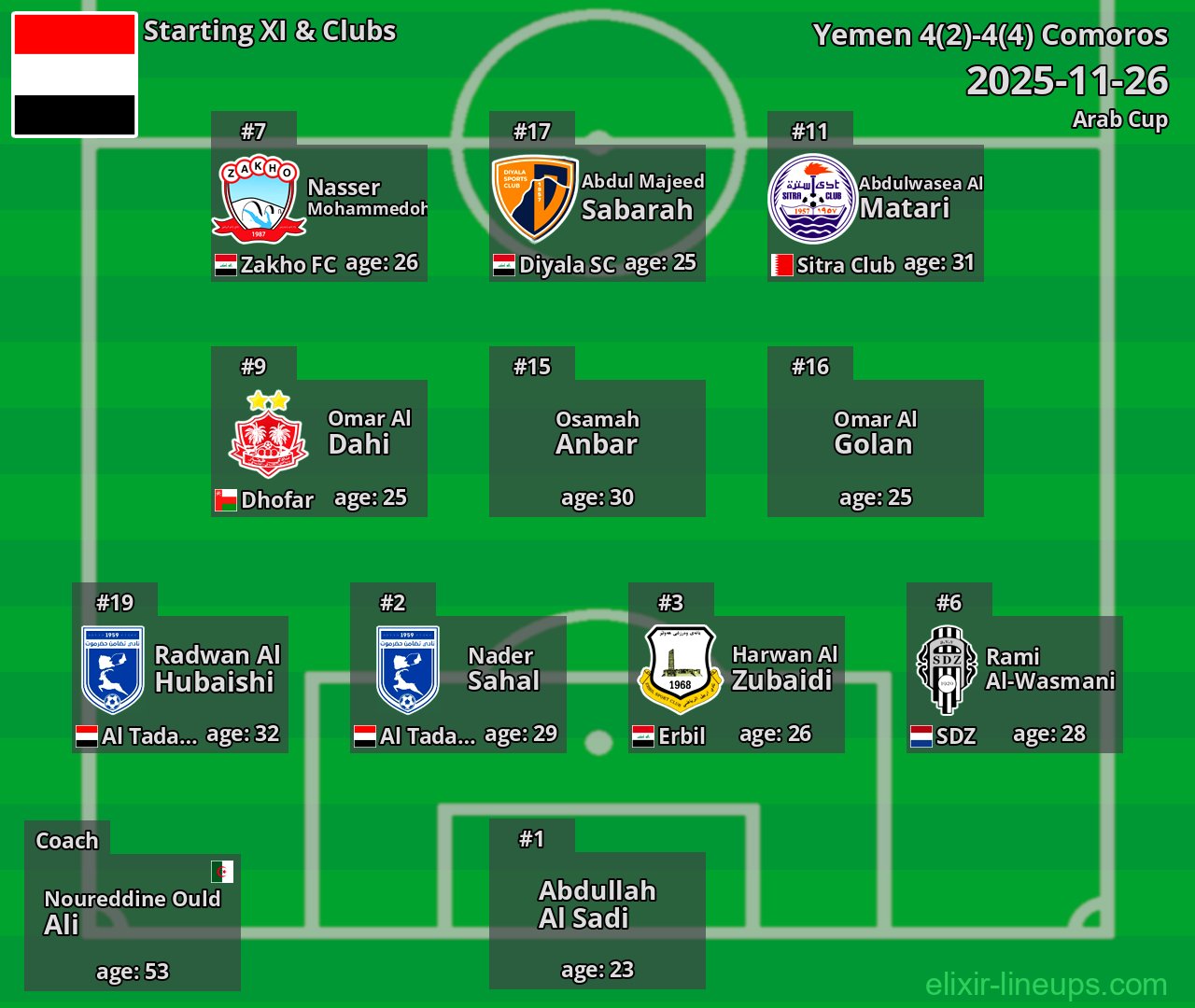 Yemen Starting XI 2025-11-26