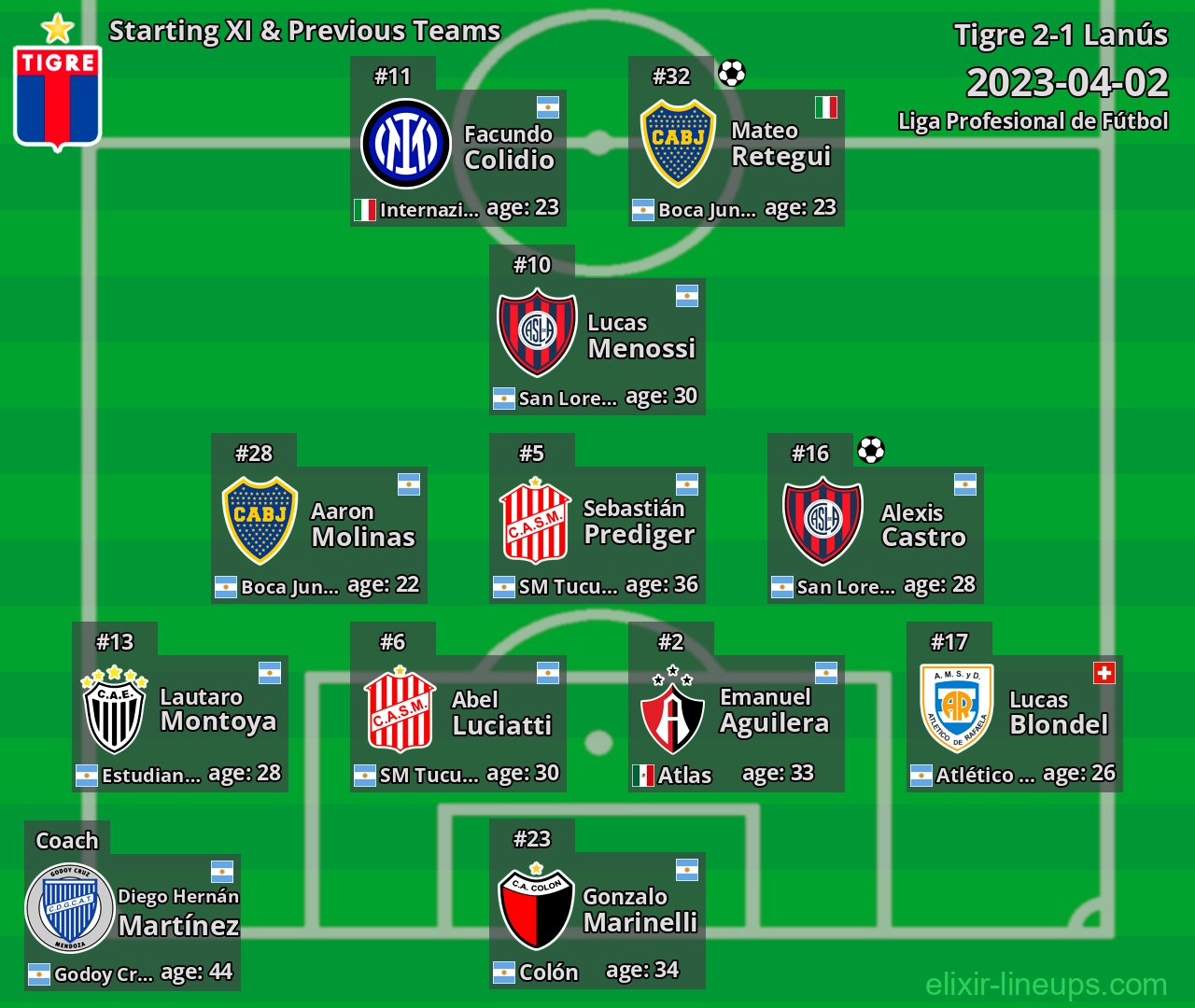 Tigre Starting XI & Previous Teams 2023-04-02