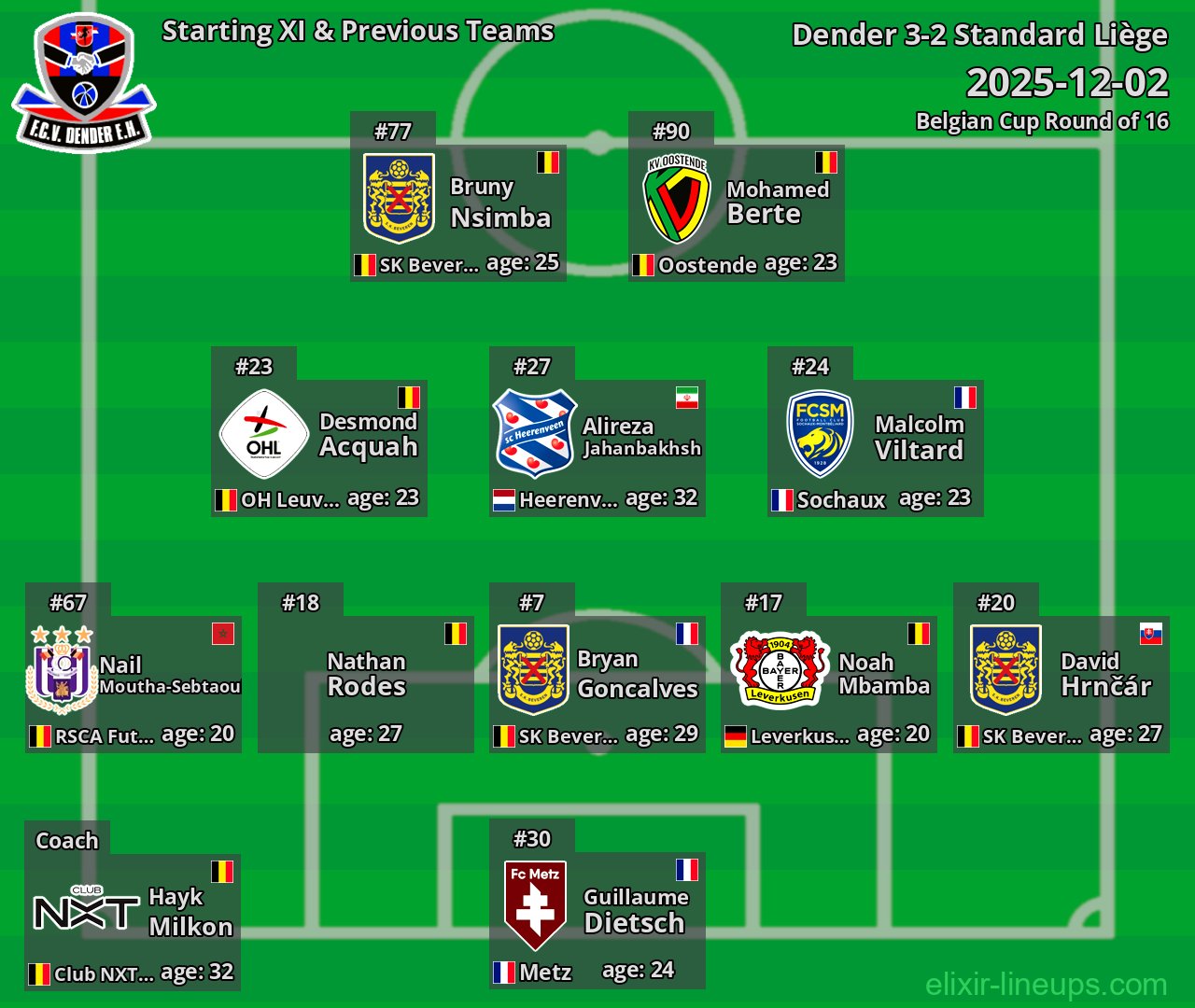 Dender Starting XI & Previous Teams 2025-12-02