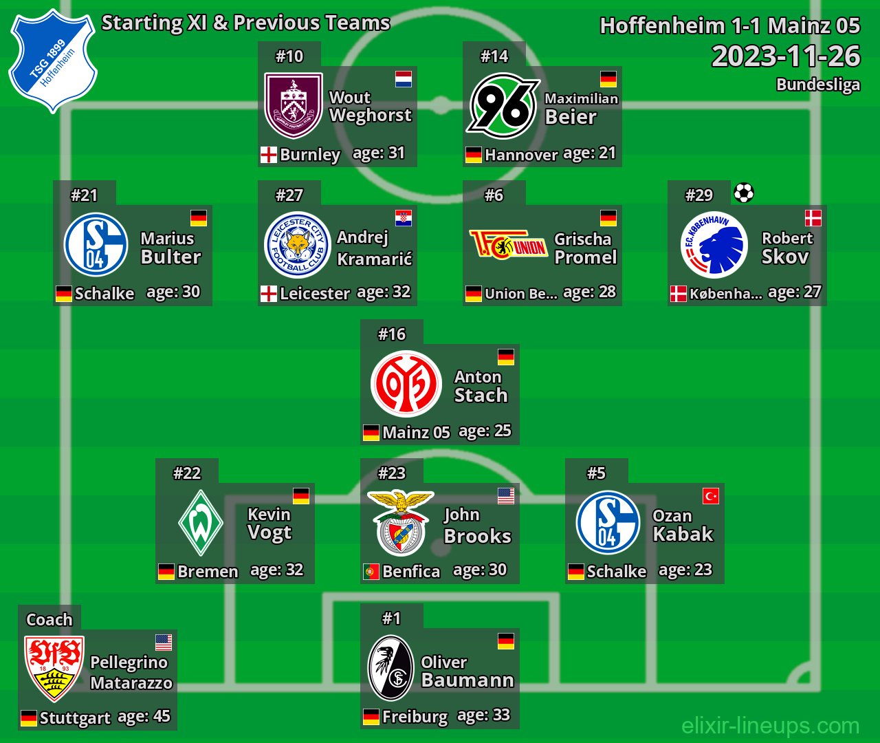 Hoffenheim Starting XI & Previous Teams 2023-11-26
