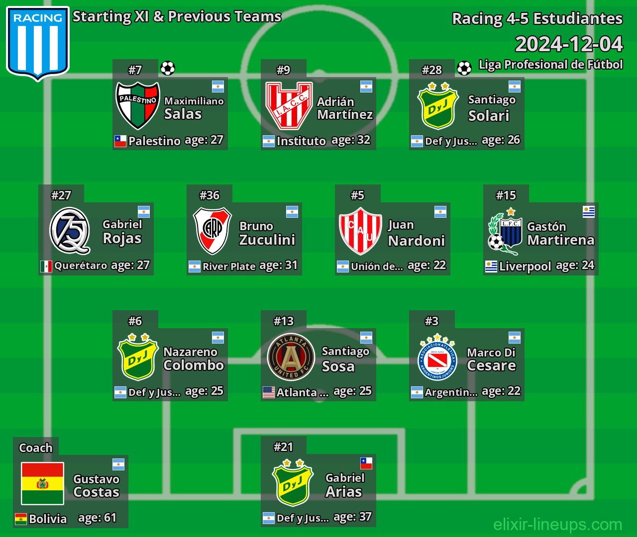 Racing Starting XI & Previous Teams 2024-12-04
