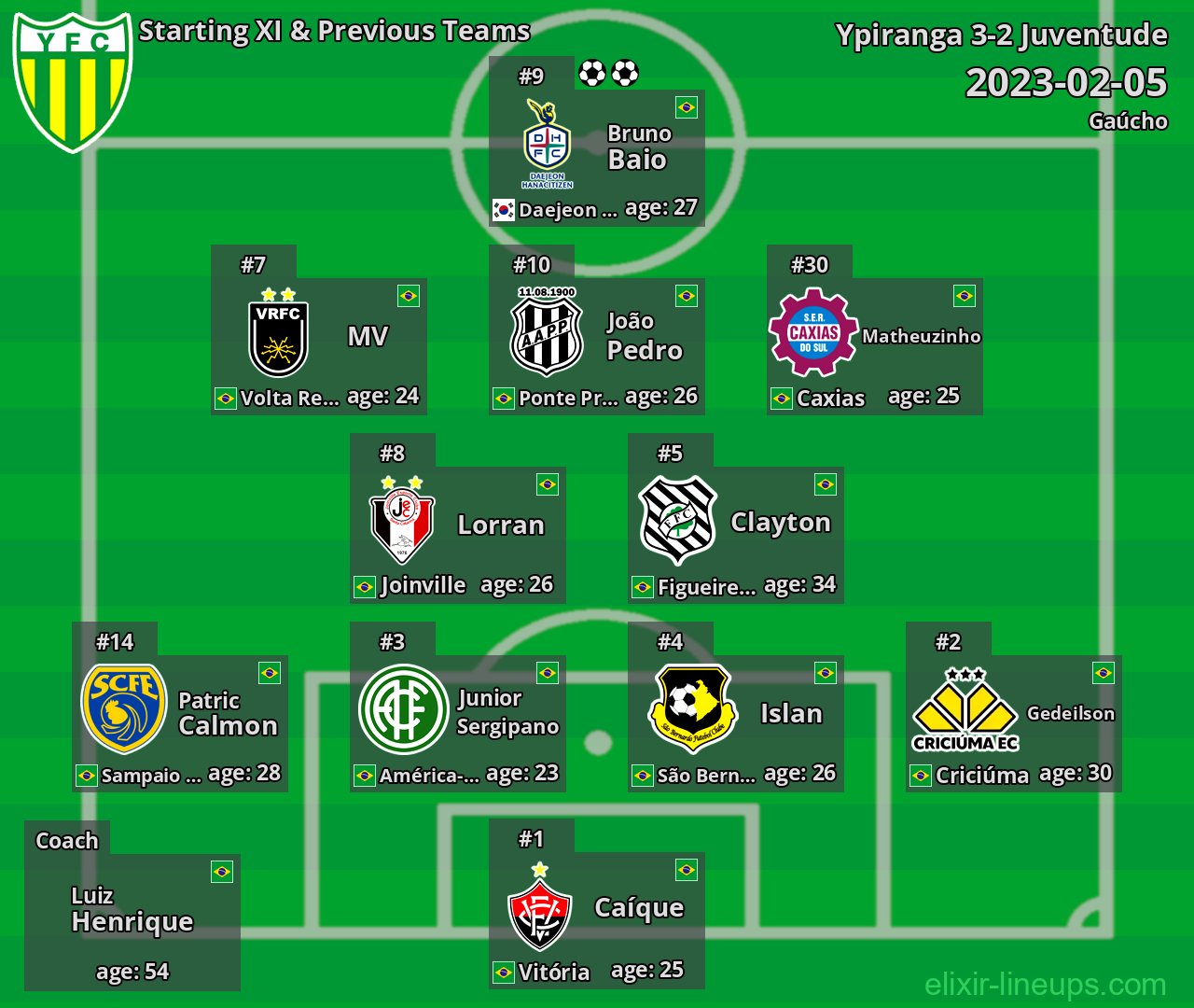 Ypiranga Starting XI & Previous Teams 2023-02-05