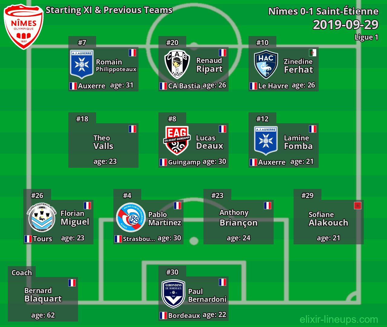 Nîmes Starting XI & Previous Teams 2019-09-29
