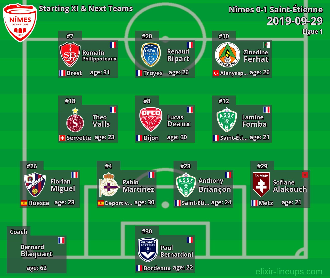 Nîmes Starting XI & Next Teams 2019-09-29
