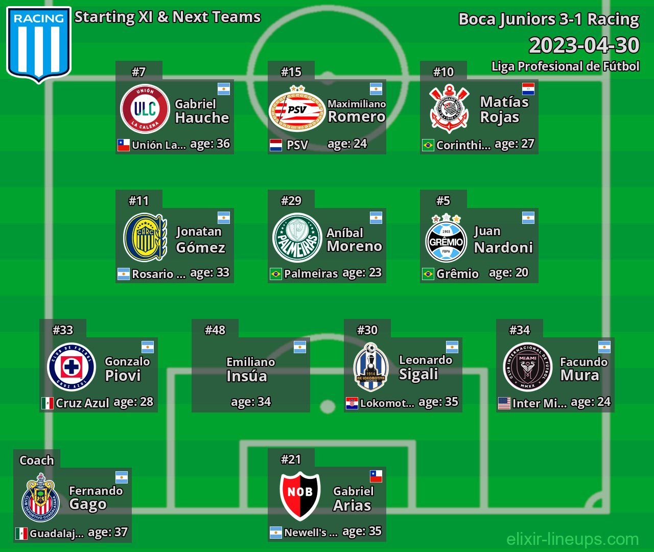 Racing Starting XI & Next Teams 2023-04-30