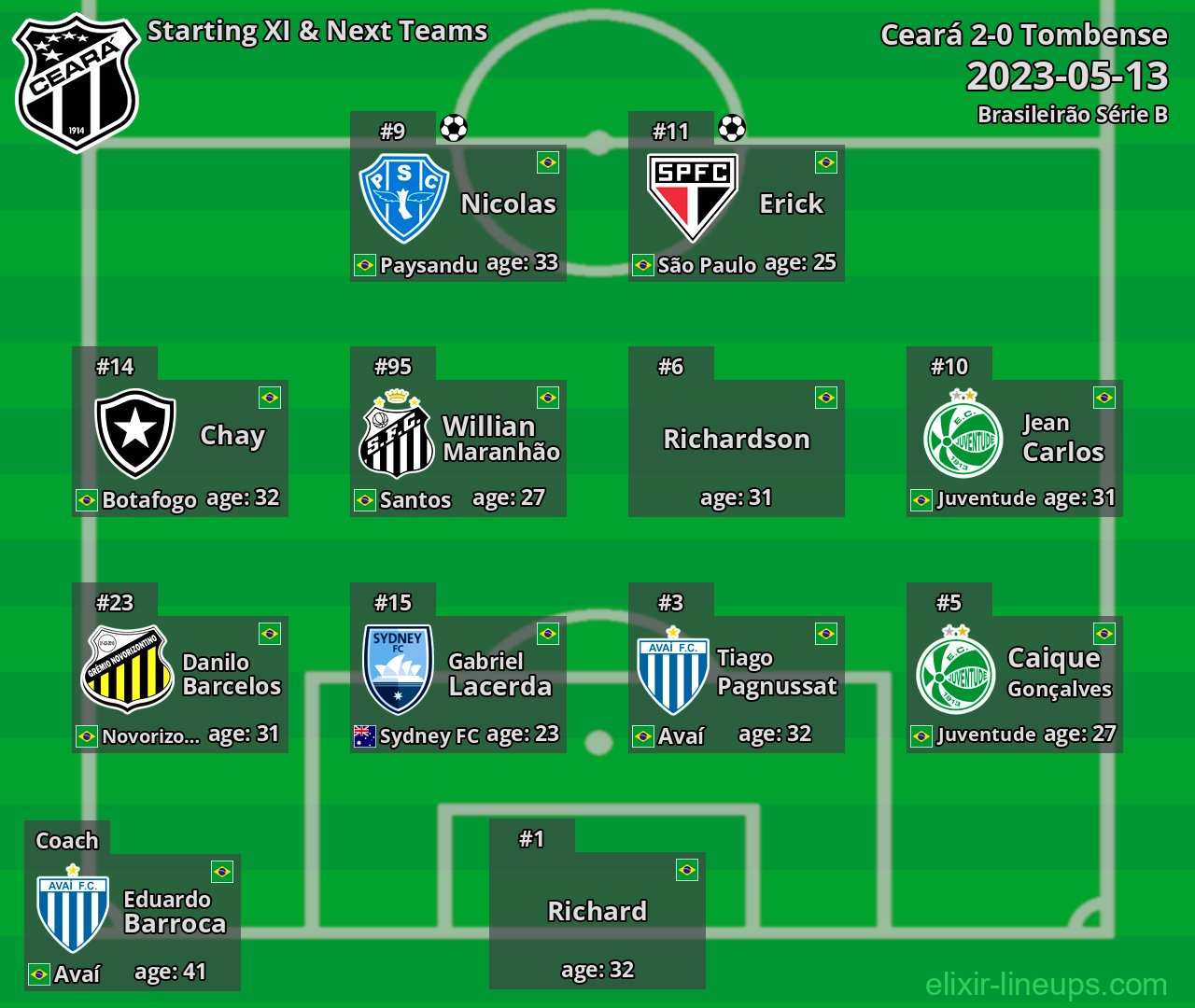 Ceará Starting XI & Next Teams 2023-05-13