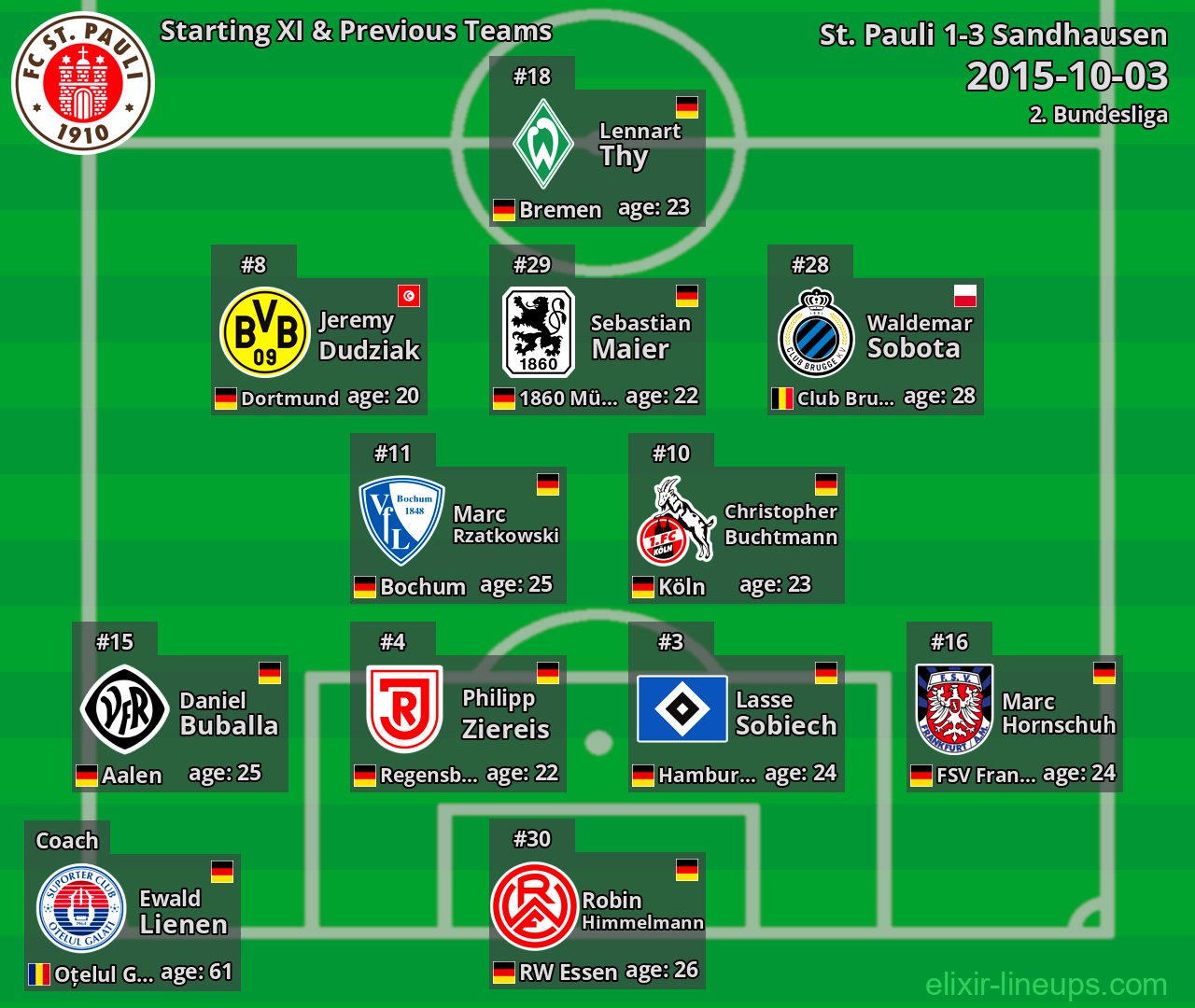 St. Pauli Starting XI & Previous Teams 2015-10-03