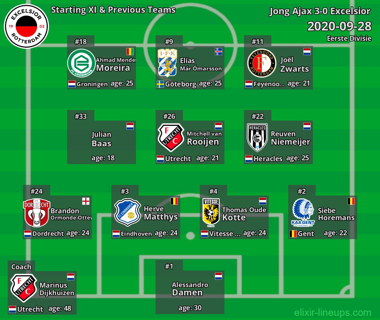 Excelsior Starting XI & Previous Teams 2020-09-28