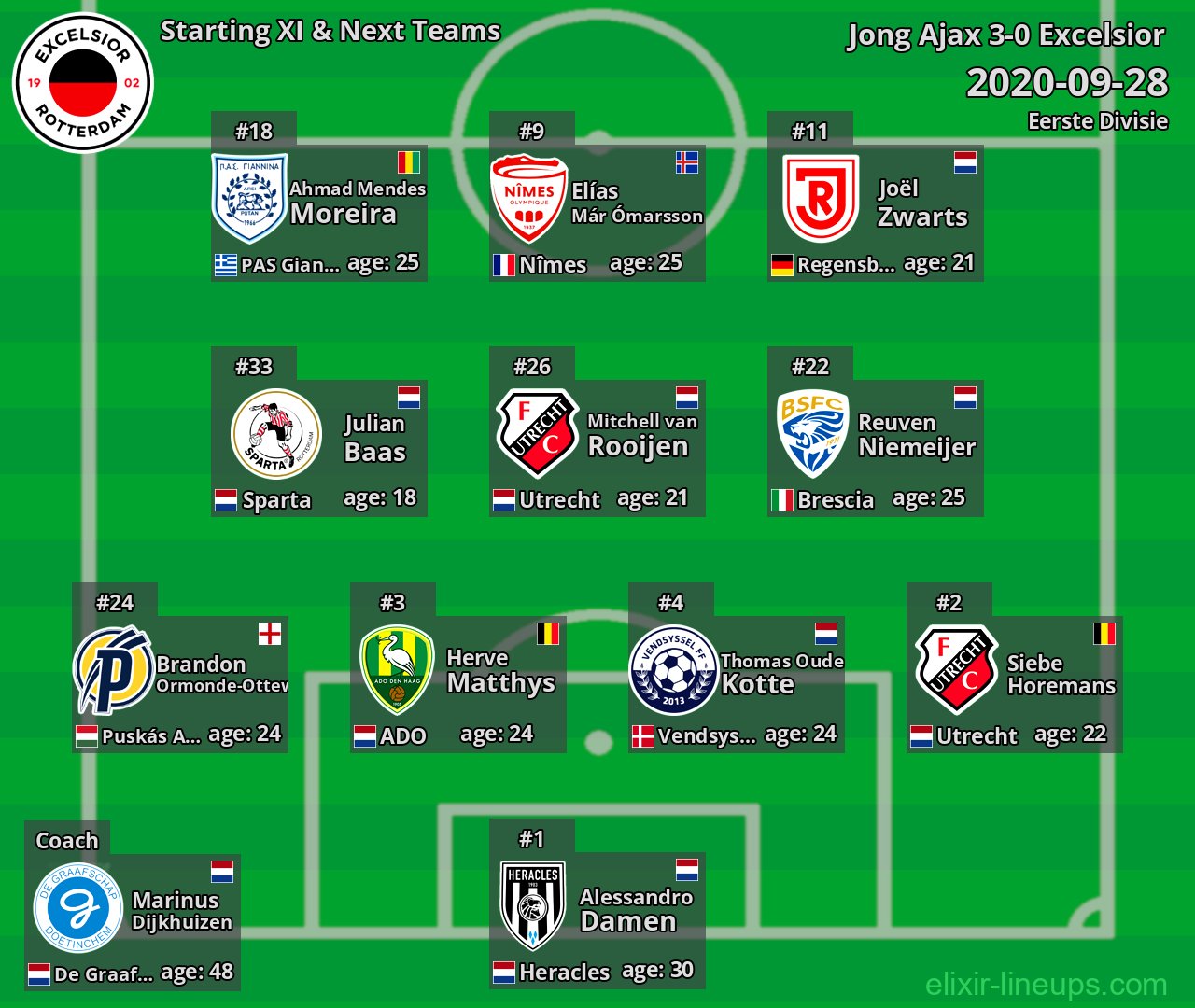 Excelsior Starting XI & Next Teams 2020-09-28