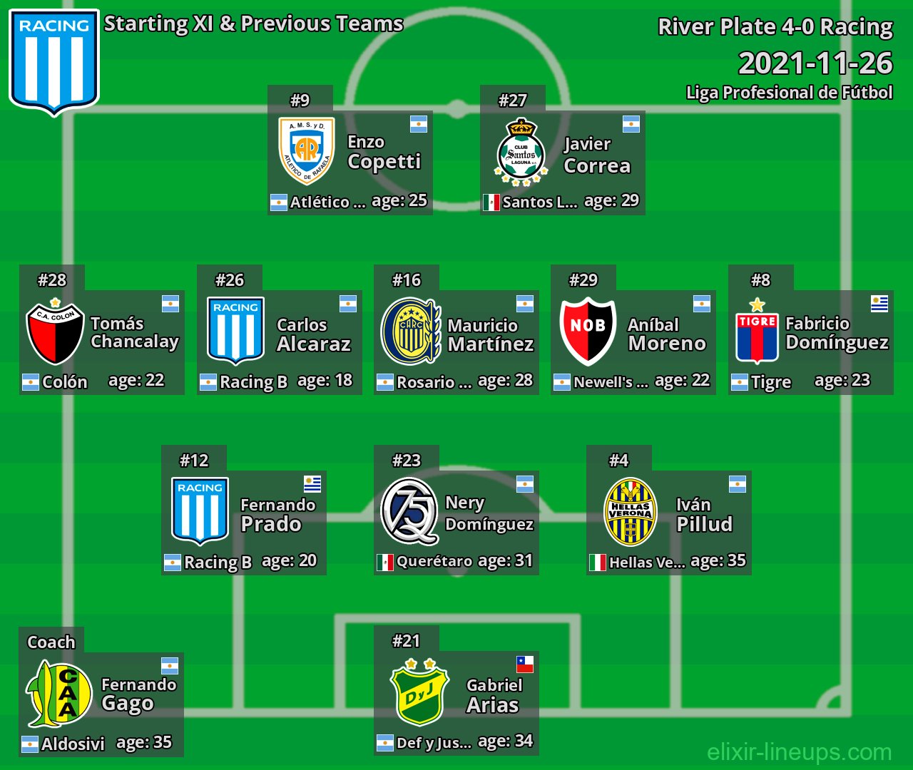 Racing Starting XI & Previous Teams 2021-11-26