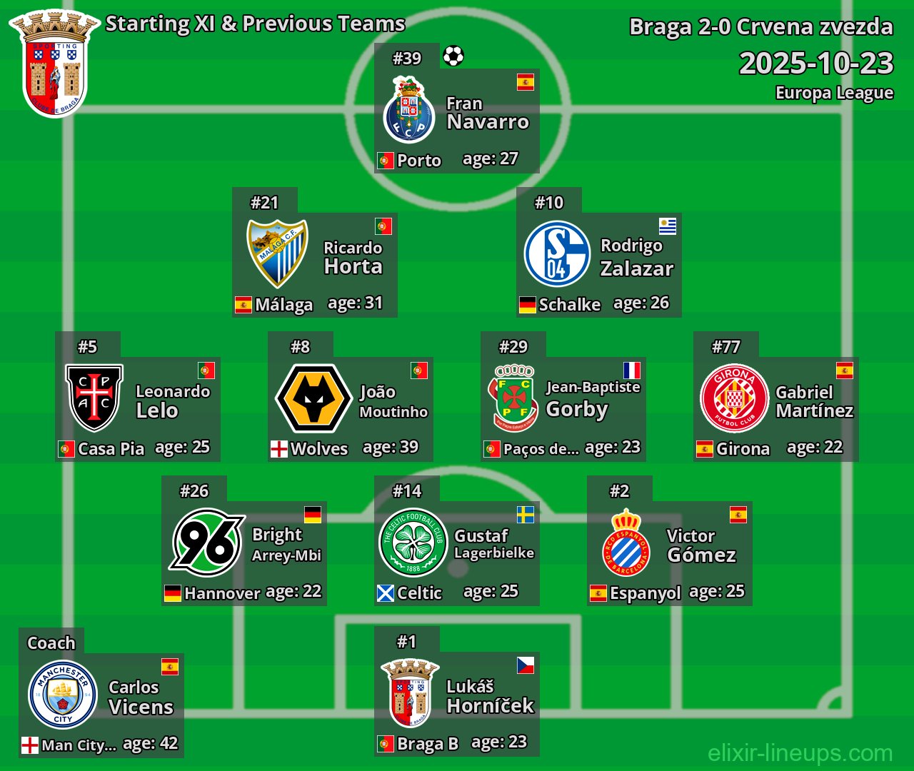 Braga Starting XI & Previous Teams 2025-10-23