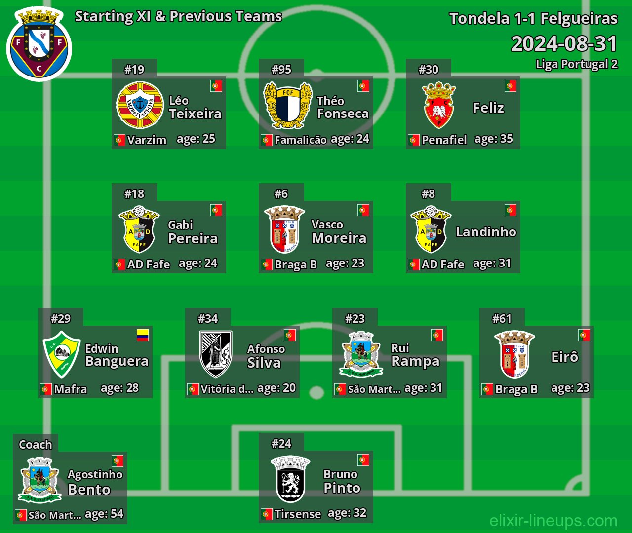 Felgueiras Starting XI & Previous Teams 2024-08-31