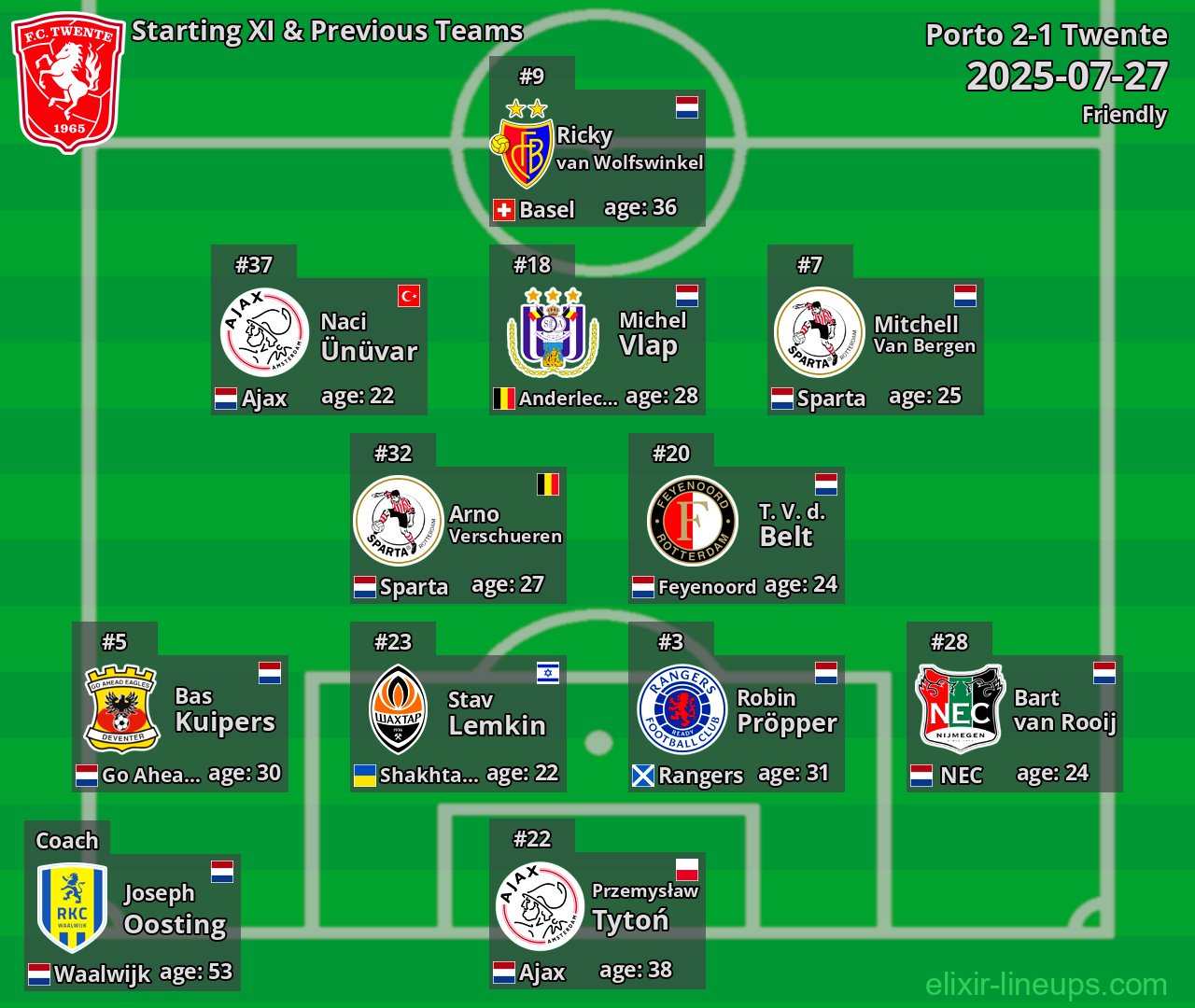 Twente Starting XI & Previous Teams 2025-07-27