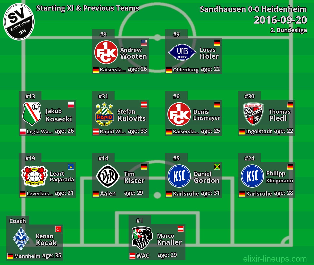 Sandhausen Starting XI & Previous Teams 2016-09-20