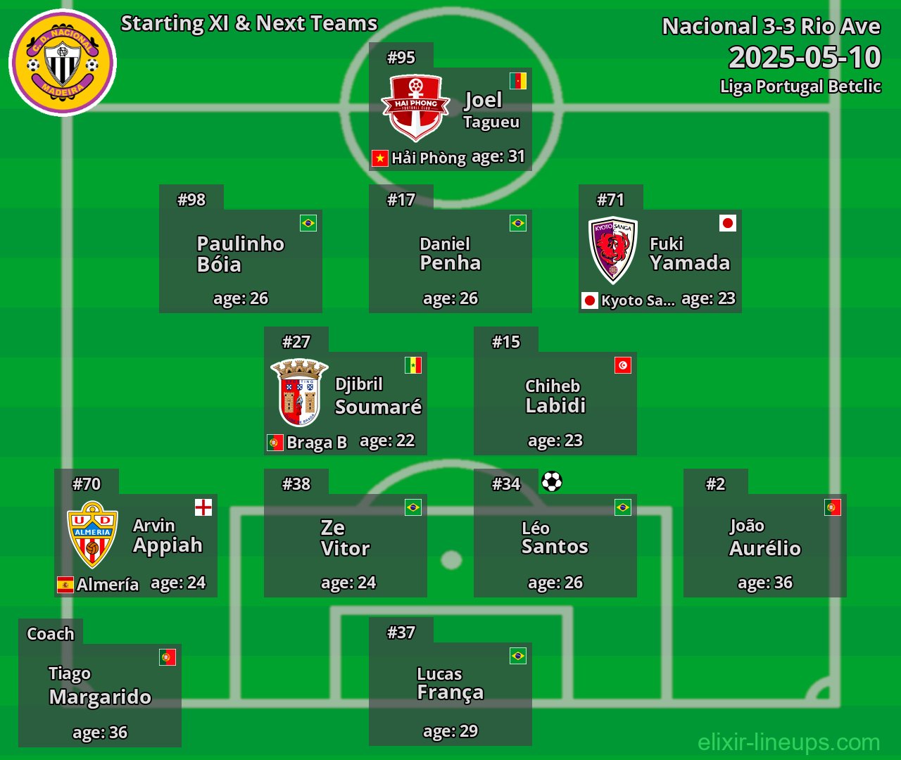 Nacional Starting XI & Next Teams 2025-05-10