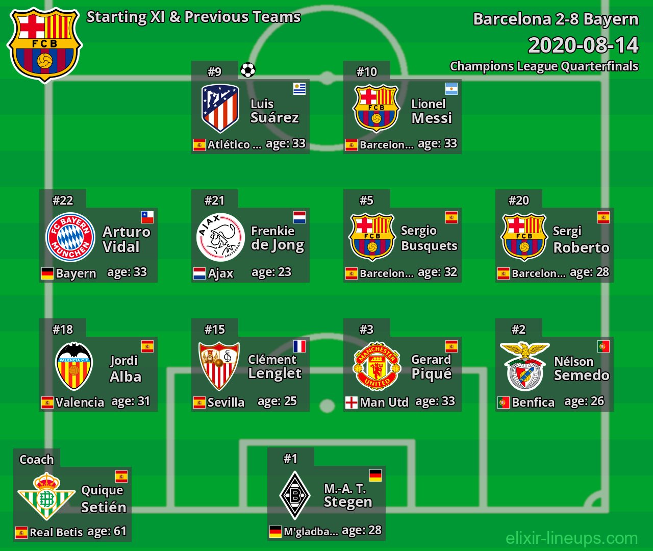 Barcelona Starting XI & Previous Teams 2020-08-14