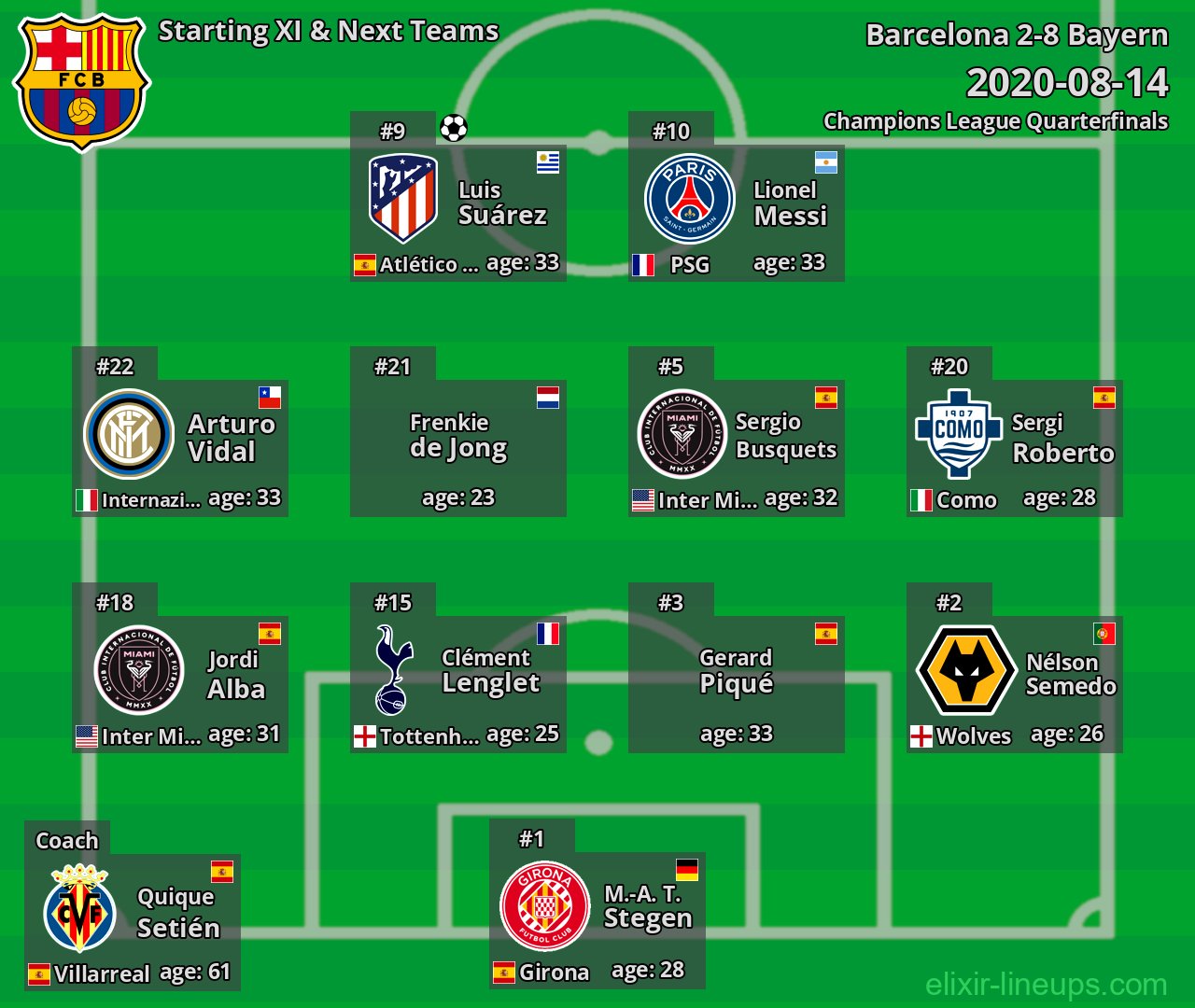 Barcelona Starting XI & Next Teams 2020-08-14