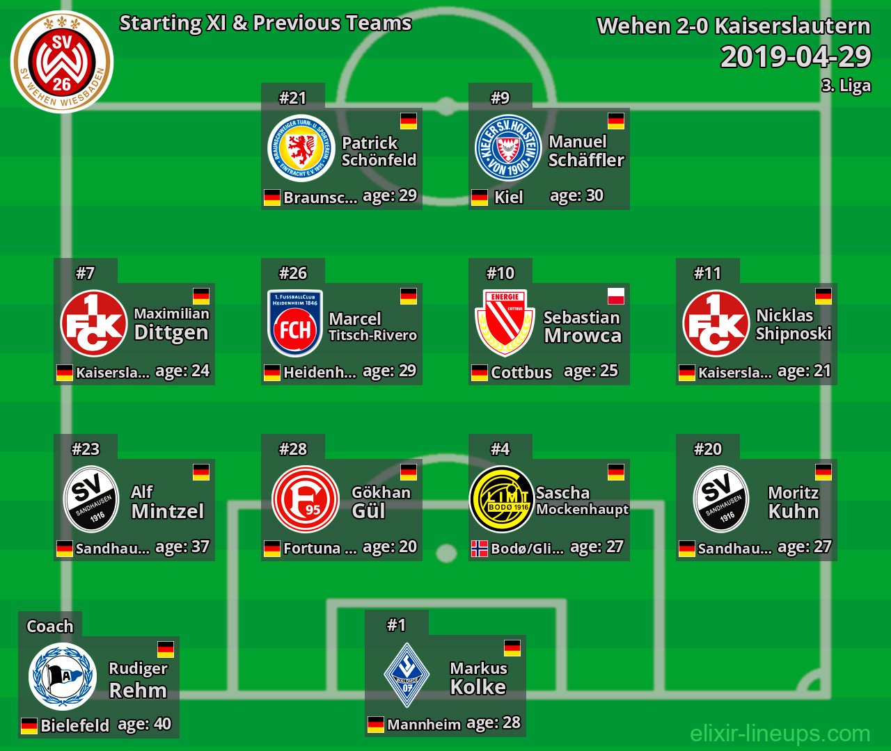 Wehen Starting XI & Previous Teams 2019-04-29