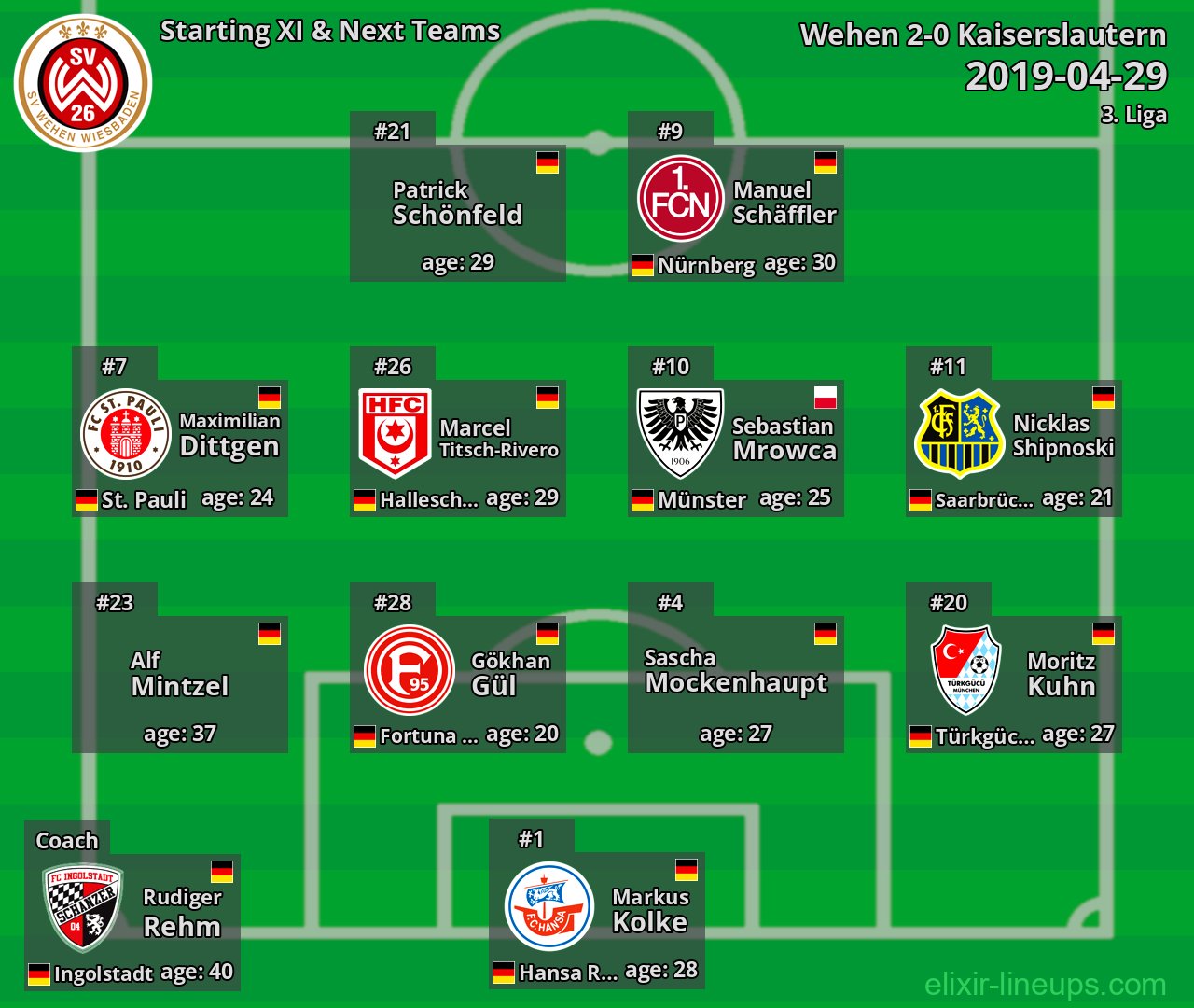 Wehen Starting XI & Next Teams 2019-04-29