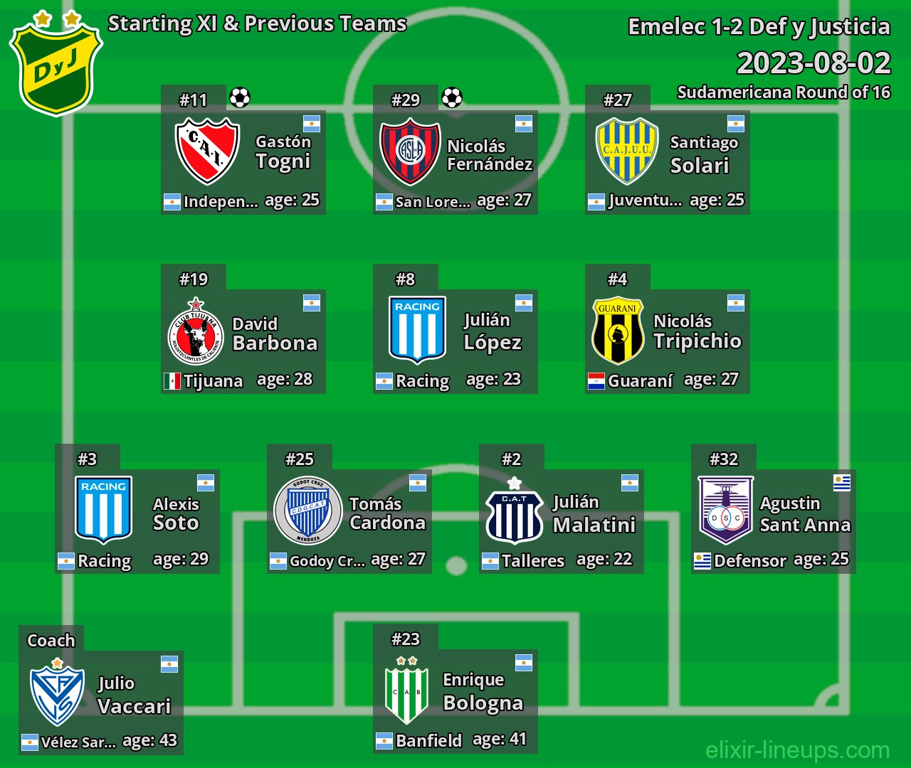 Def y Justicia Starting XI & Previous Teams 2023-08-02