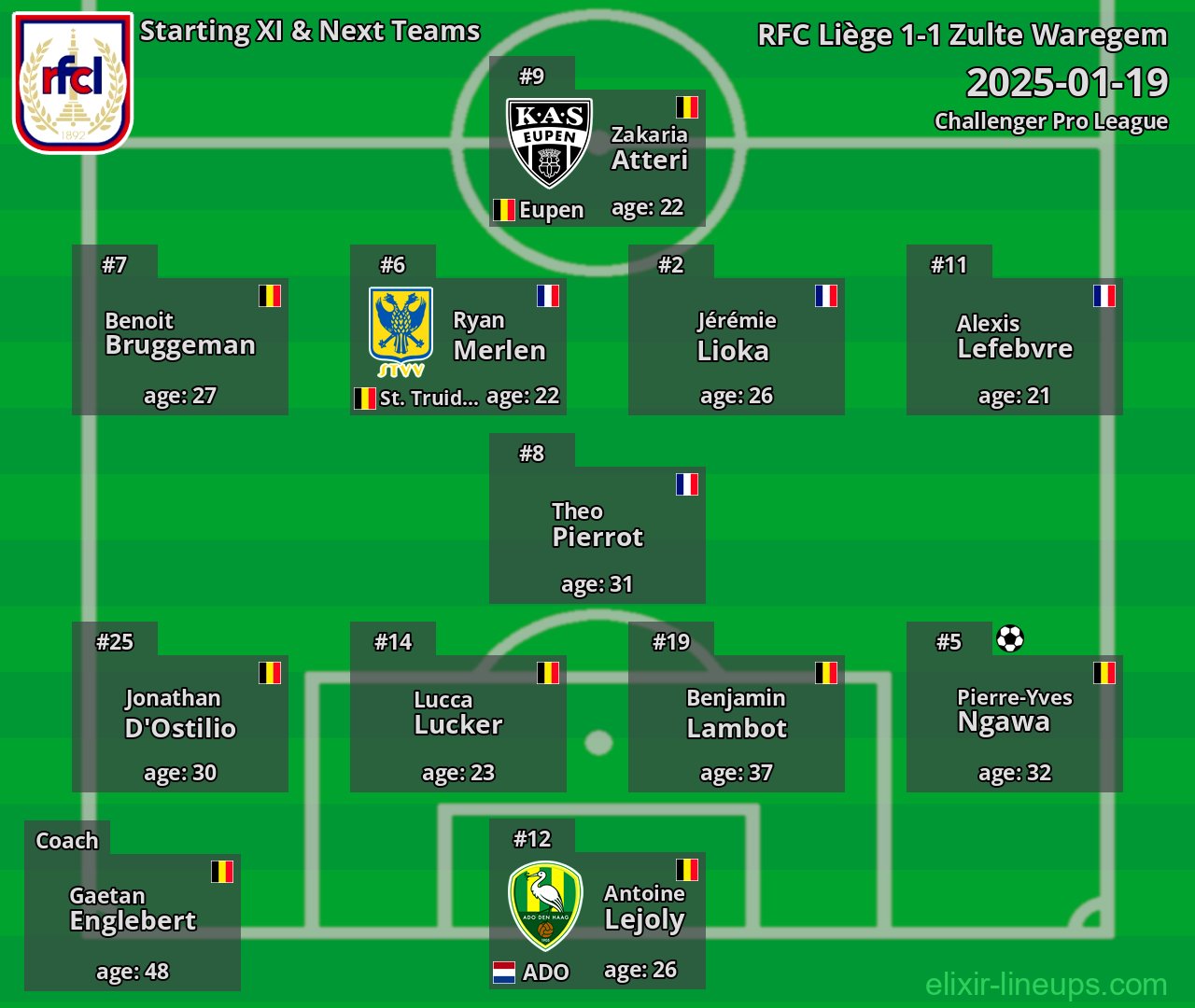 RFC Liège Starting XI & Next Teams 2025-01-19