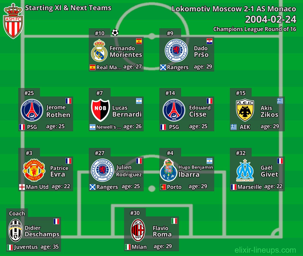 AS Monaco Starting XI & Next Teams 2004-02-24