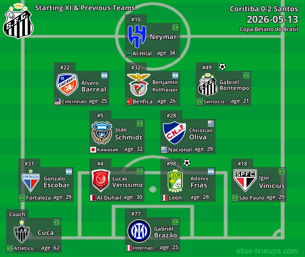 Santos Starting XI & Previous Teams 2026-05-13