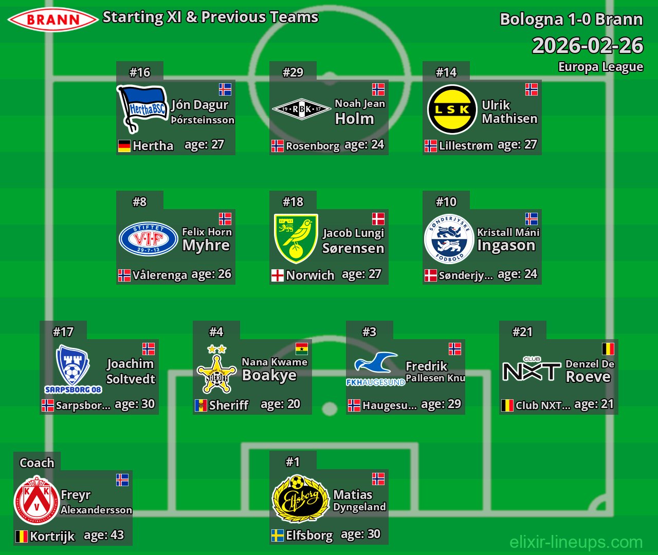 Brann Starting XI & Previous Teams 2026-02-26