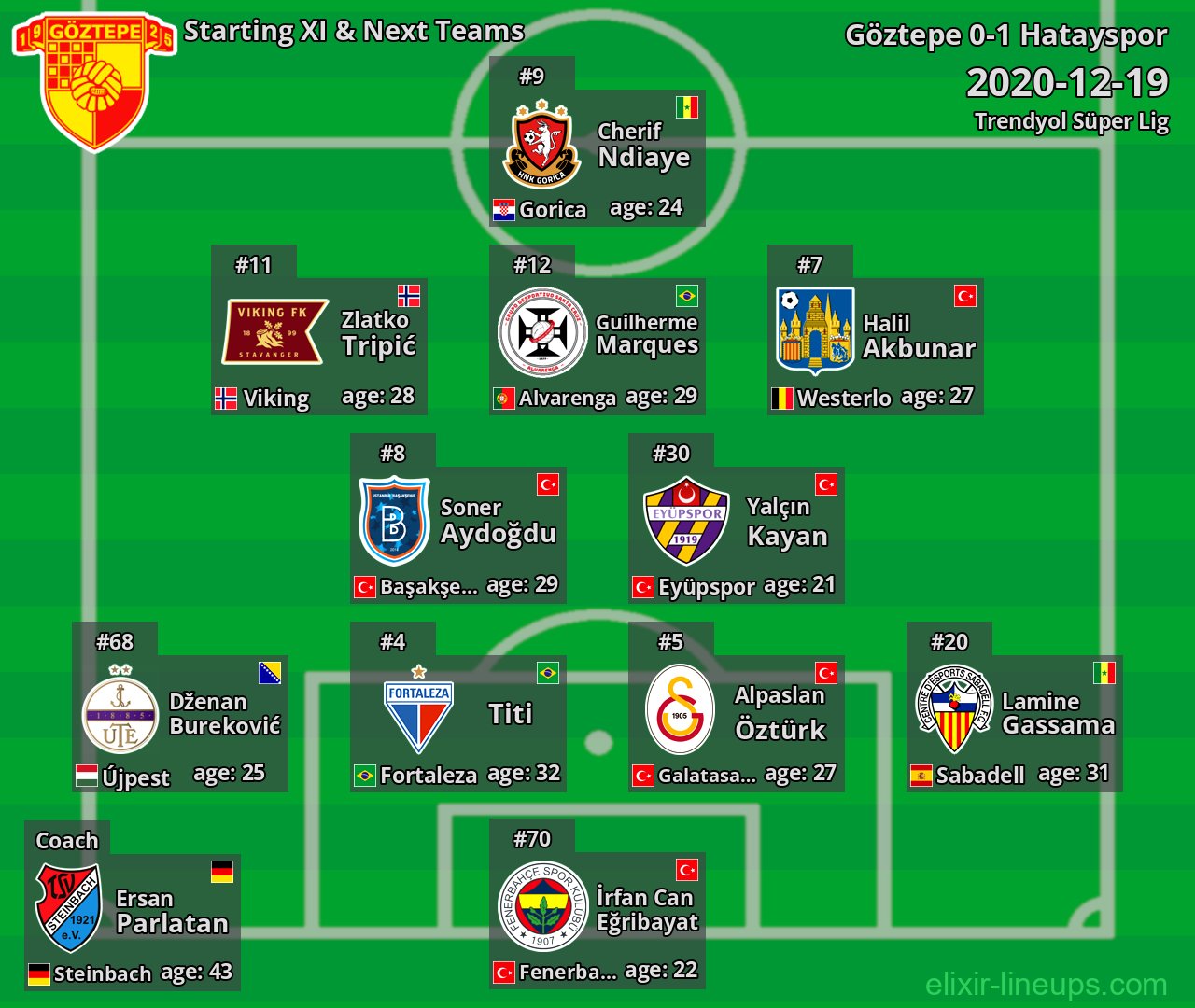 Göztepe Starting XI & Next Teams 2020-12-19