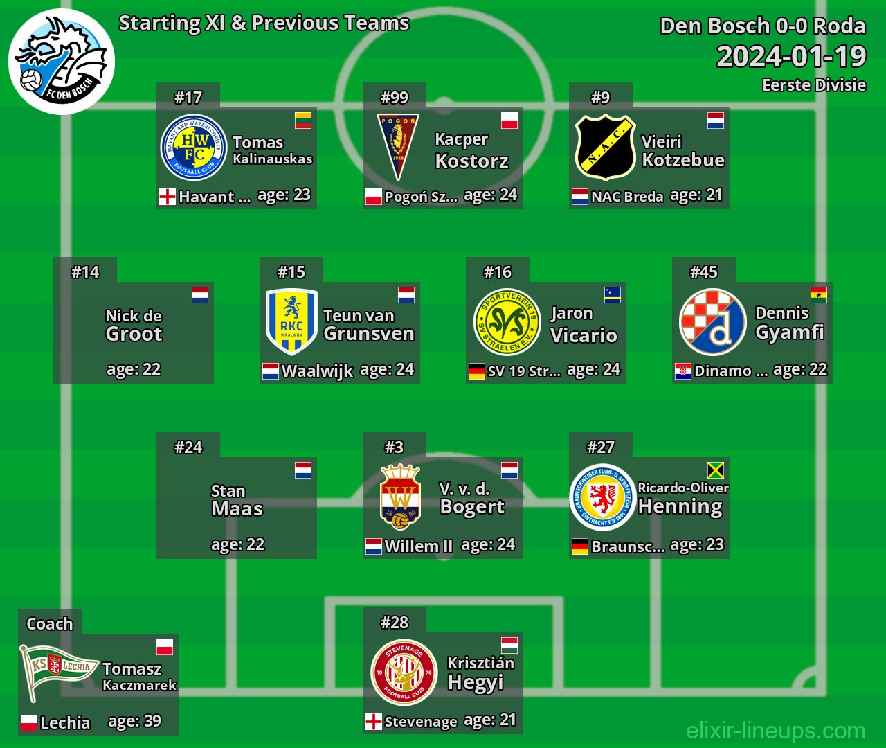 Den Bosch Starting XI & Previous Teams 2024-01-19