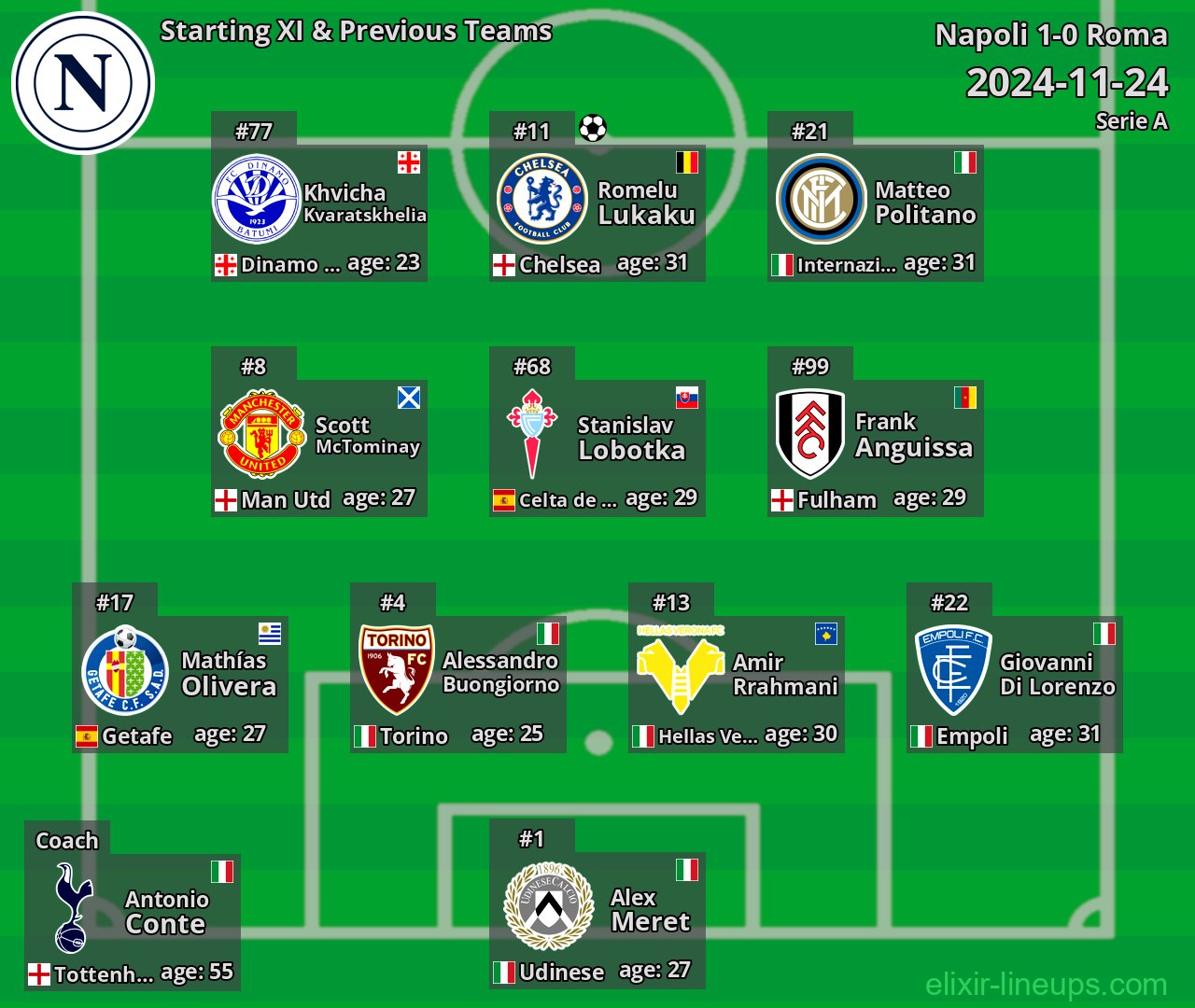 Napoli Starting XI & Previous Teams 2024-11-24
