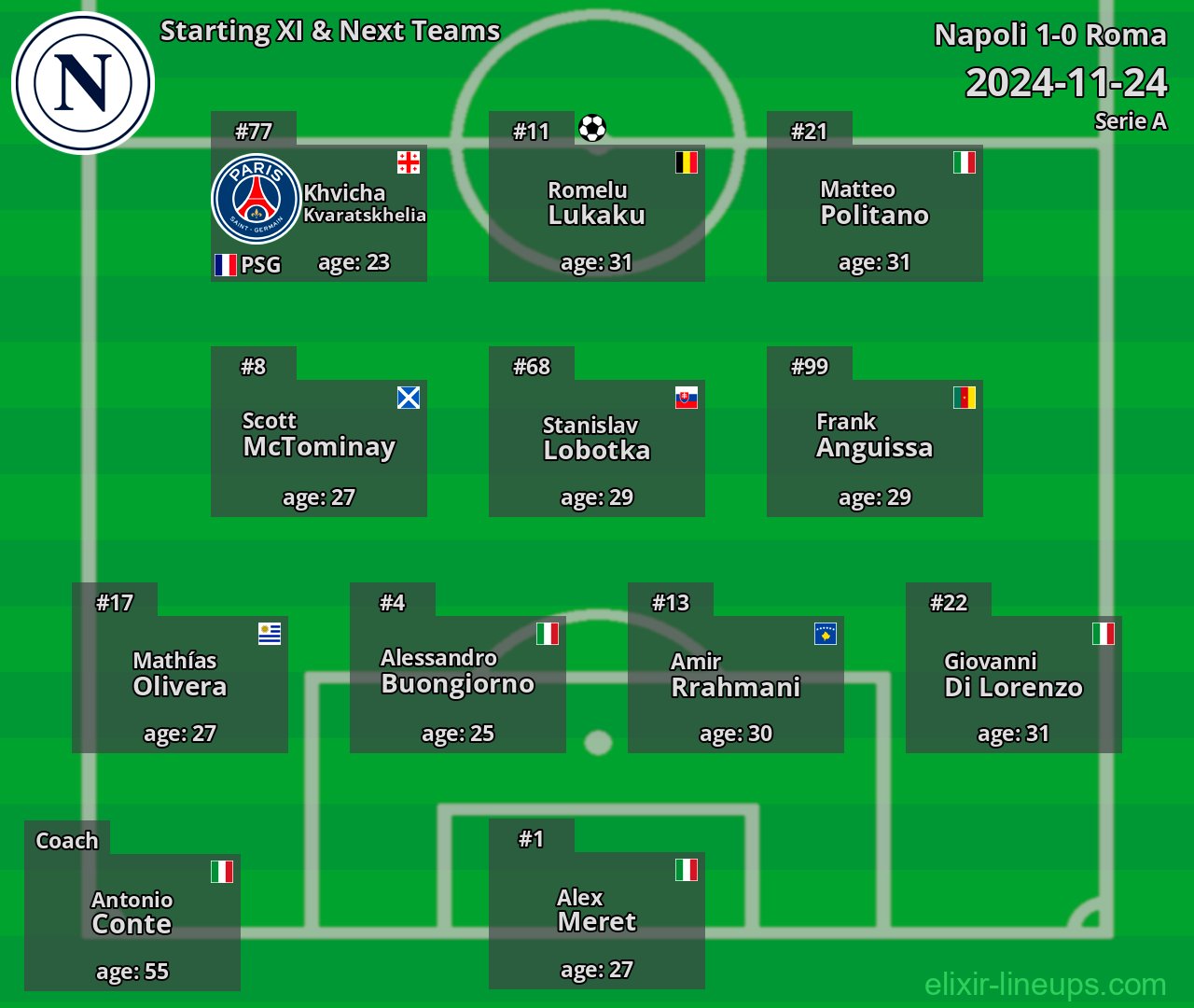 Napoli Starting XI & Next Teams 2024-11-24