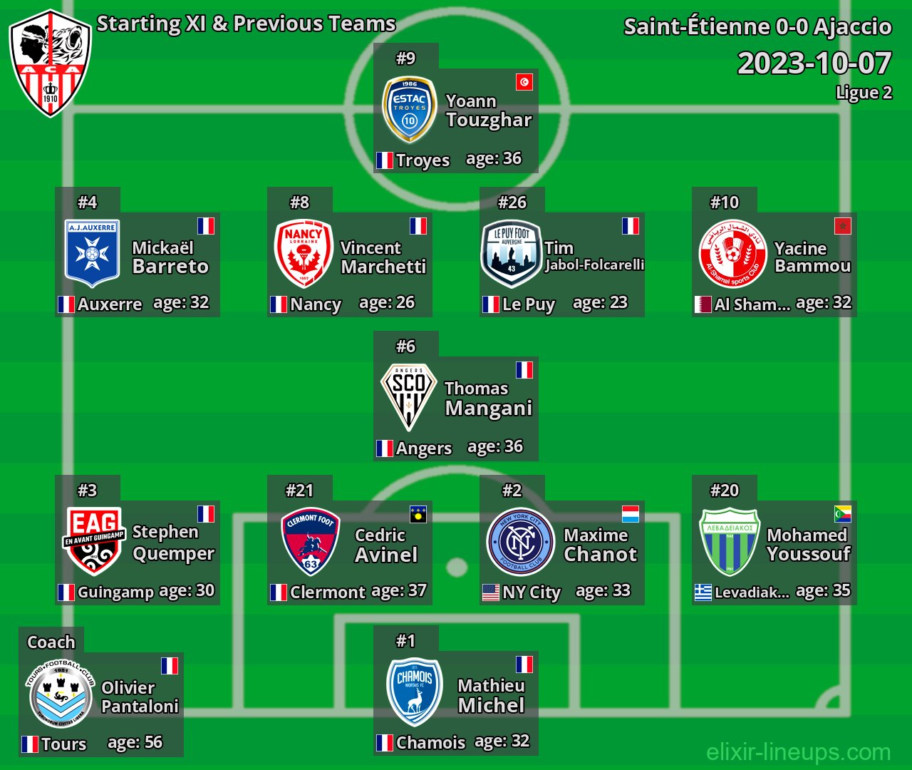 Ajaccio Starting XI & Previous Teams 2023-10-07