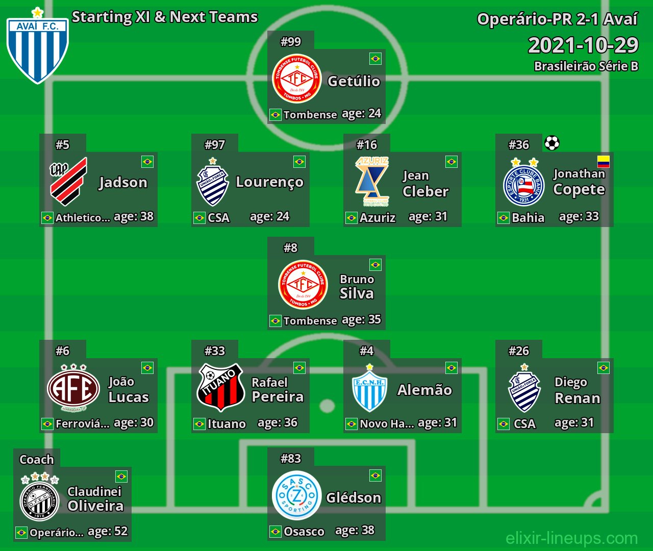 Avaí Starting XI & Next Teams 2021-10-29