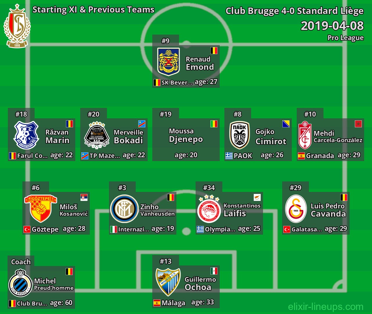 Standard Liège Starting XI & Previous Teams 2019-04-08