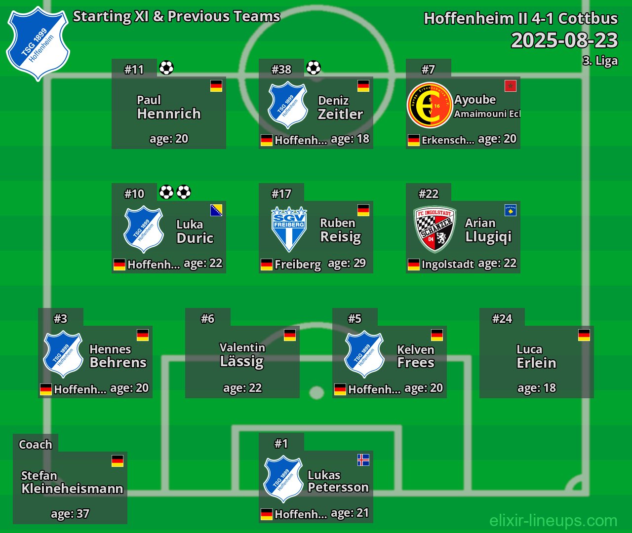 Hoffenheim II Starting XI & Previous Teams 2025-08-23