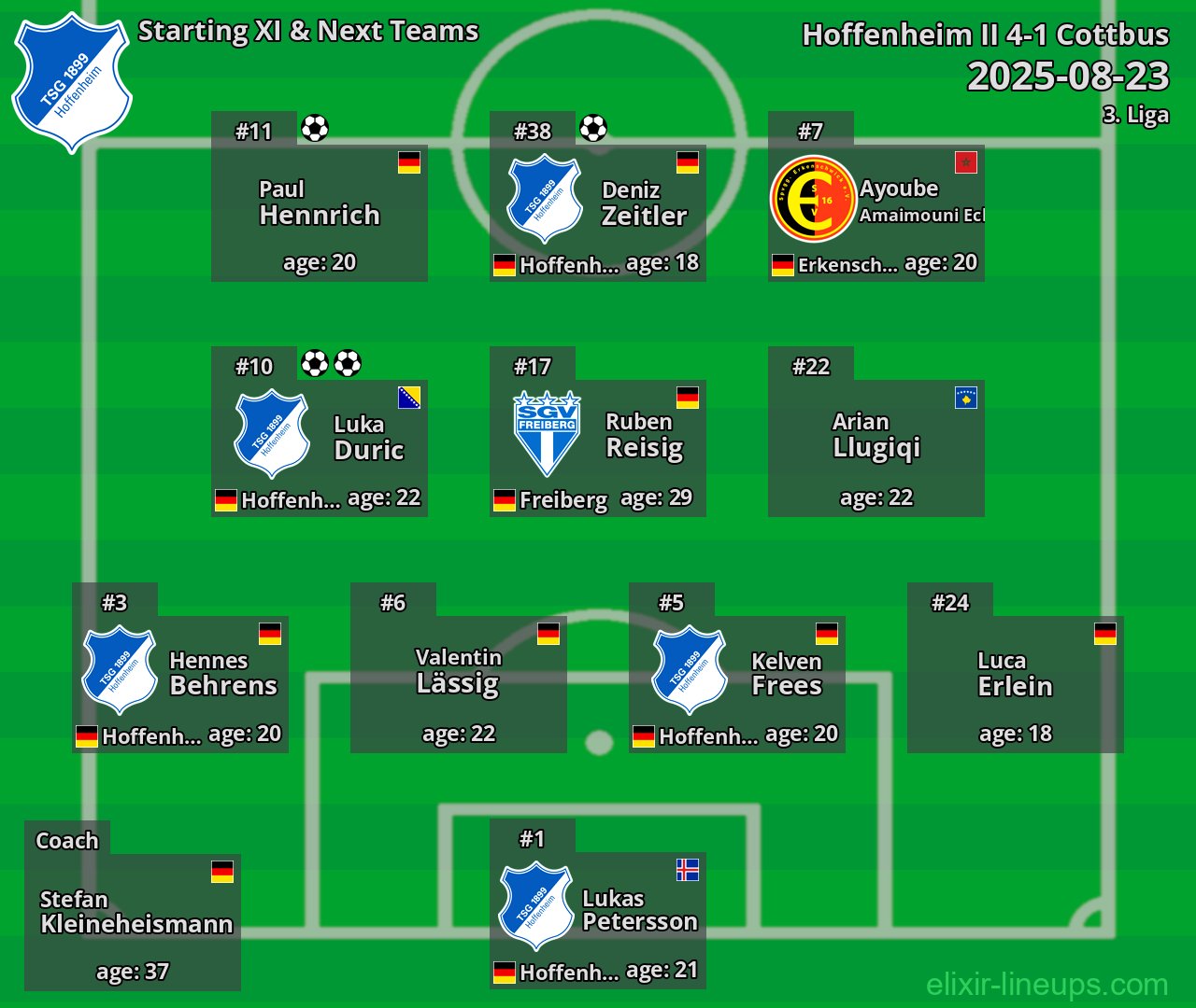 Hoffenheim II Starting XI & Next Teams 2025-08-23