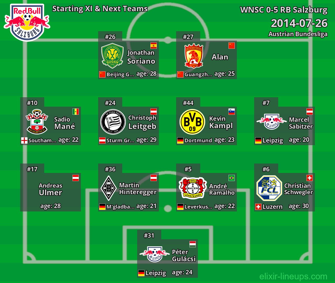 RB Salzburg Starting XI & Next Teams 2014-07-26
