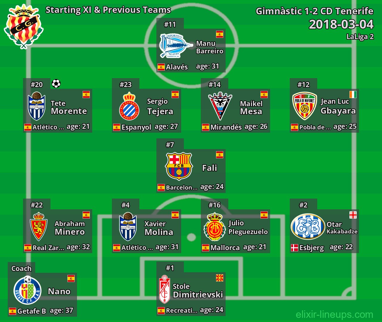 Gimnàstic Starting XI & Previous Teams 2018-03-04