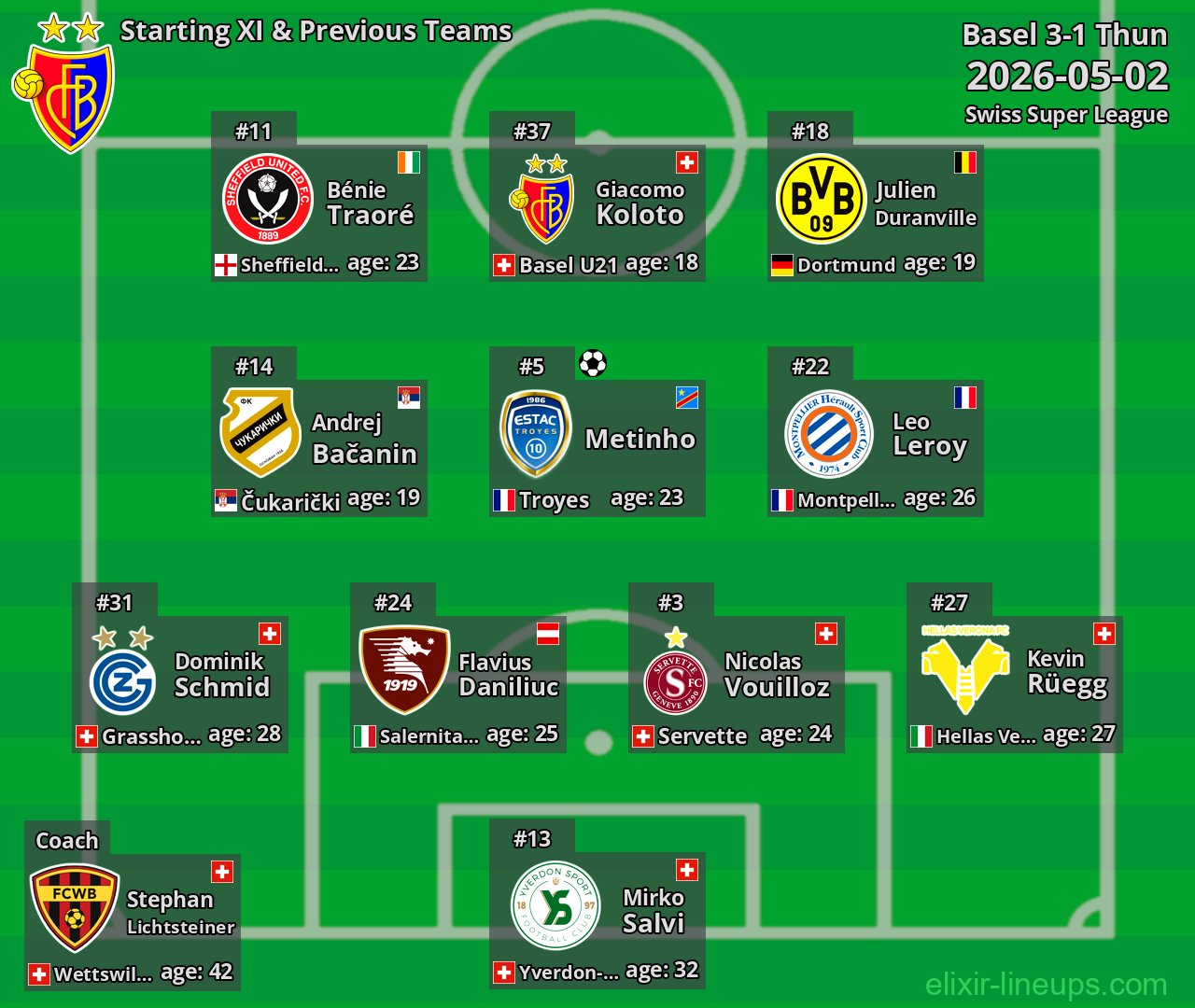 Basel Starting XI & Previous Teams 2026-05-02