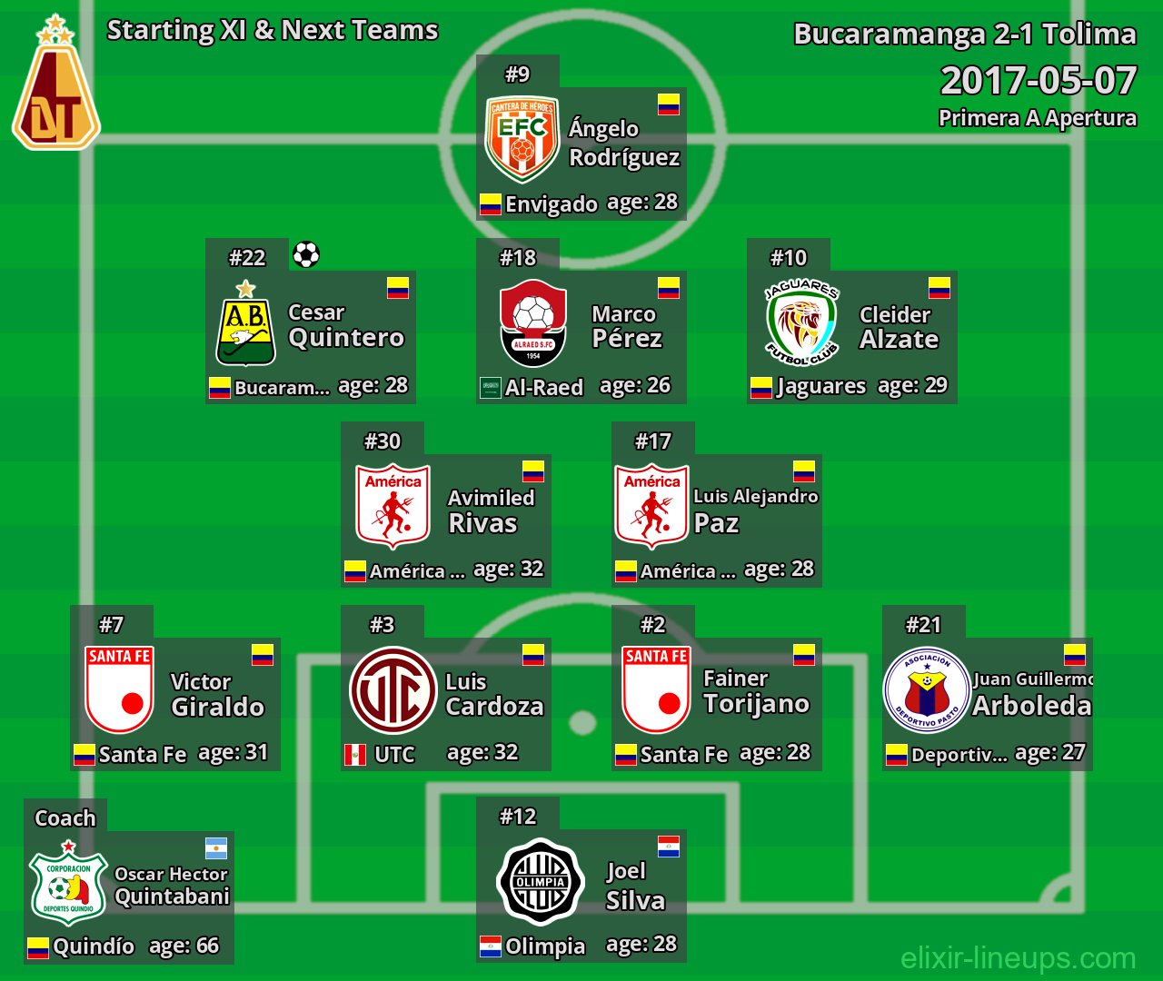 Tolima Starting XI & Next Teams 2017-05-07