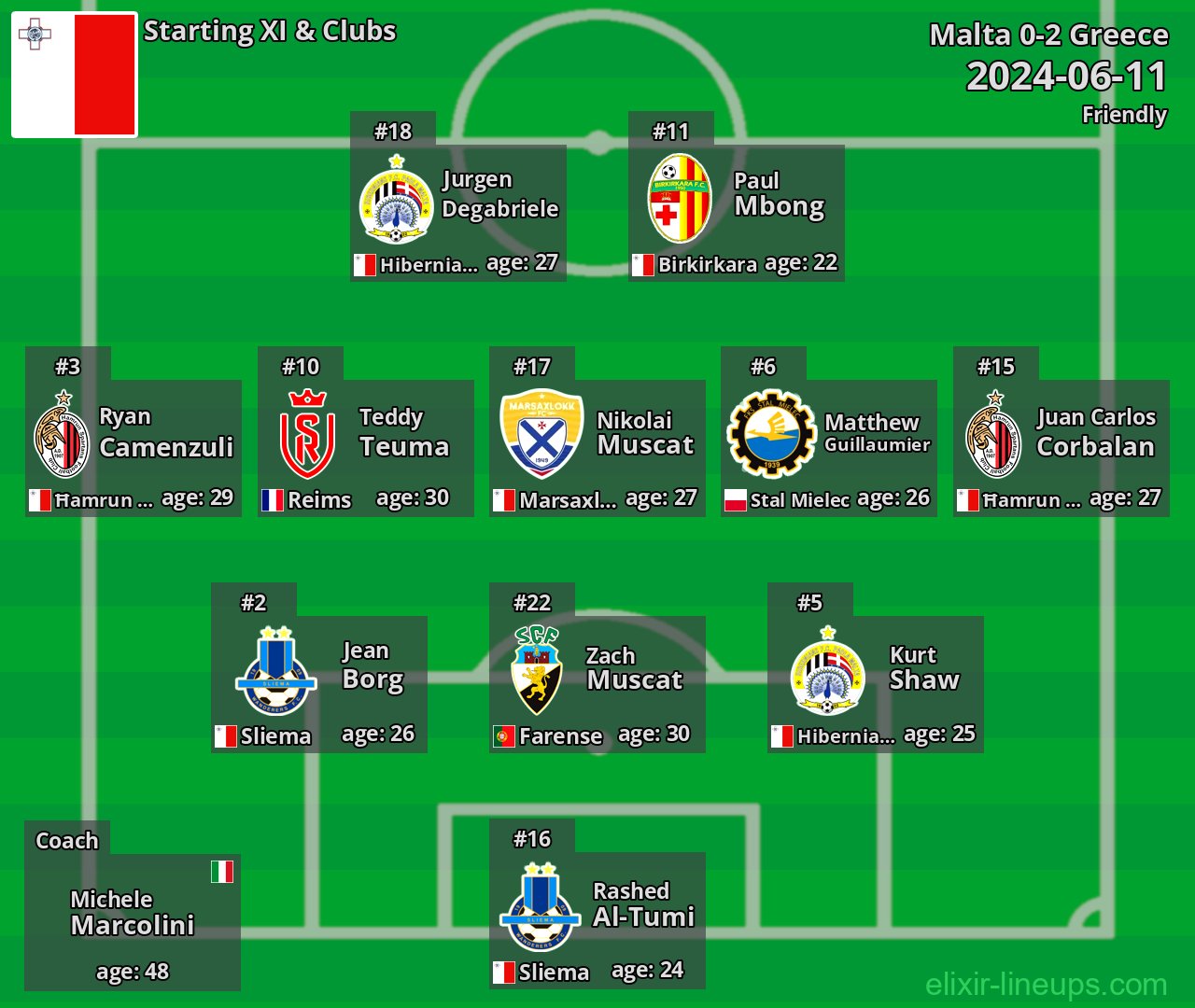 Malta Starting XI 2024-06-11