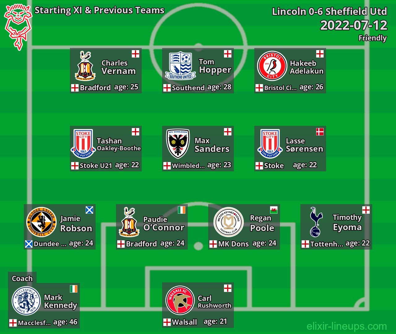 Lincoln Starting XI & Previous Teams 2022-07-12